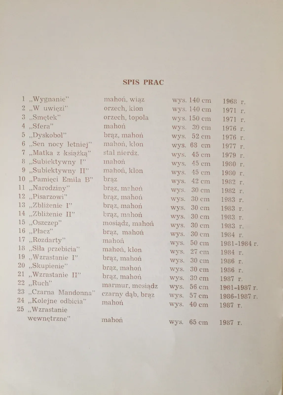 Pagina di catalogo: «Spis prac», «Rzeźba», KMPiK Galeria „Mały Rynek”, Kraków 1988. Venticinque opere in elenco, con materiale, altezza e anno.